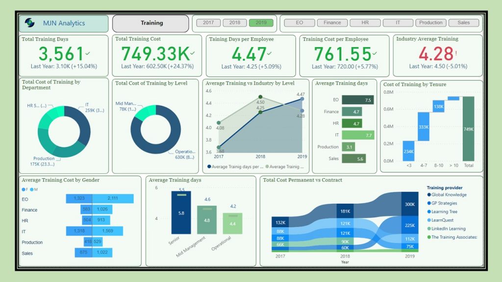 MJN People AnalyticsAn HR Analytics And Reporting Solution MJN Analytics